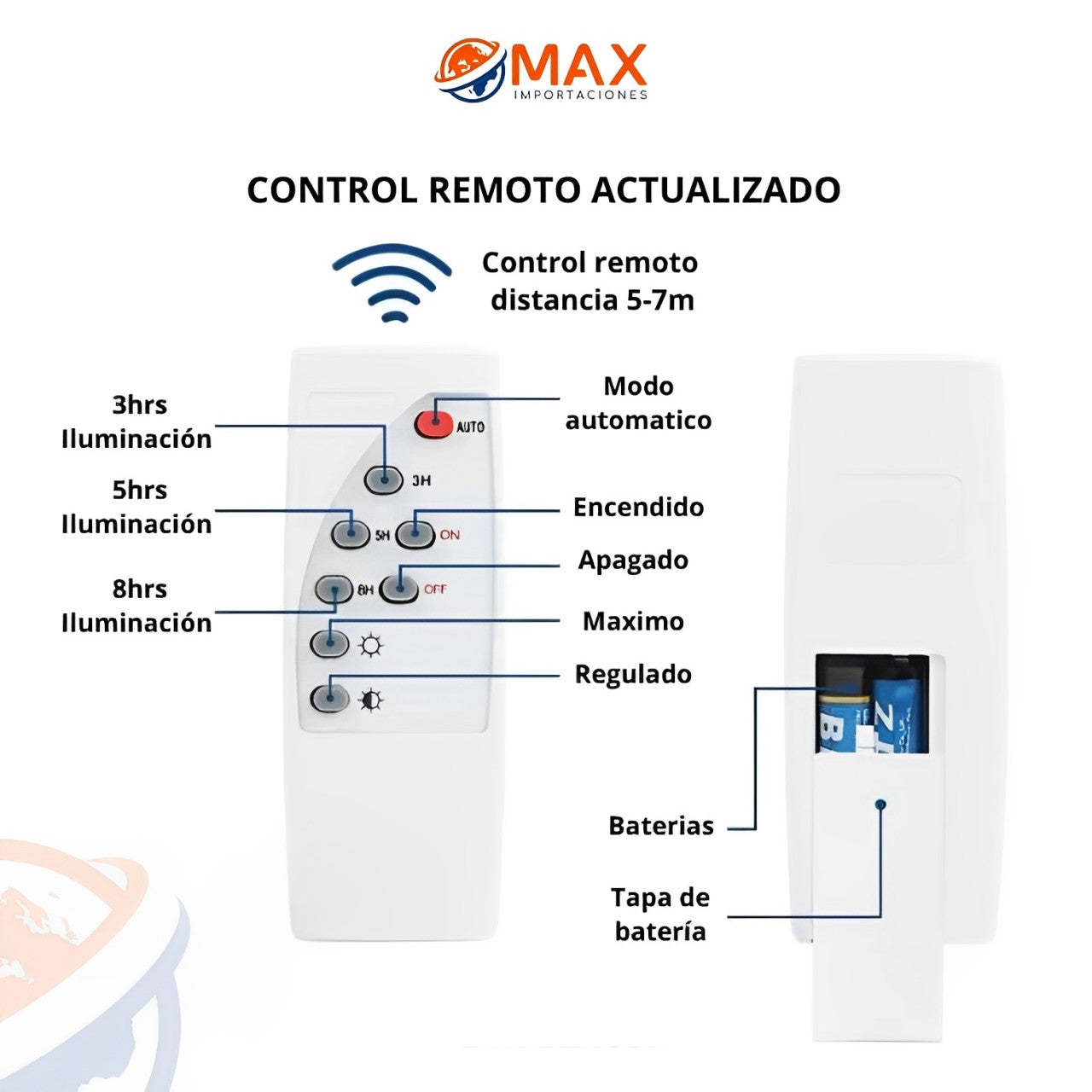 REFLECTOR SOLAR DE 200W